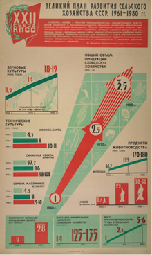 22nd Congress of the CPSU, Party Programme, 1961, Communism by 1980, Overtake USA